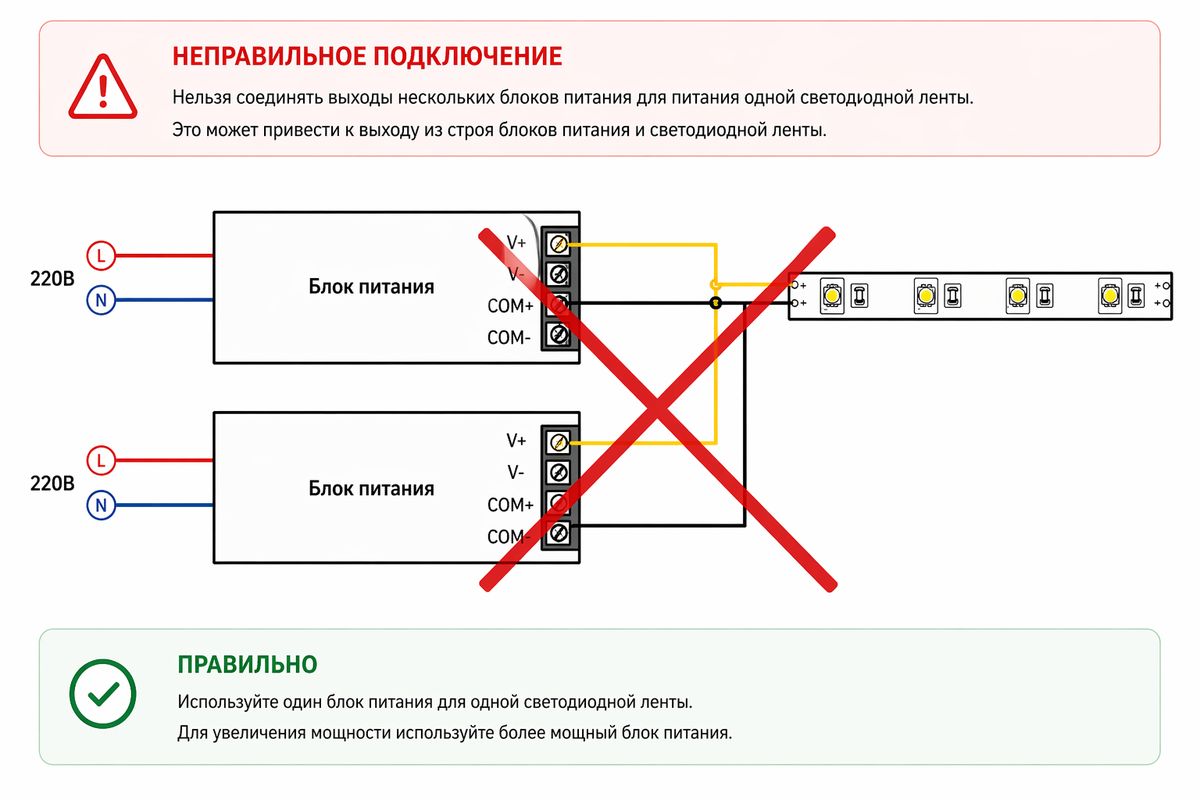 Схема неправильного подключения блока питания