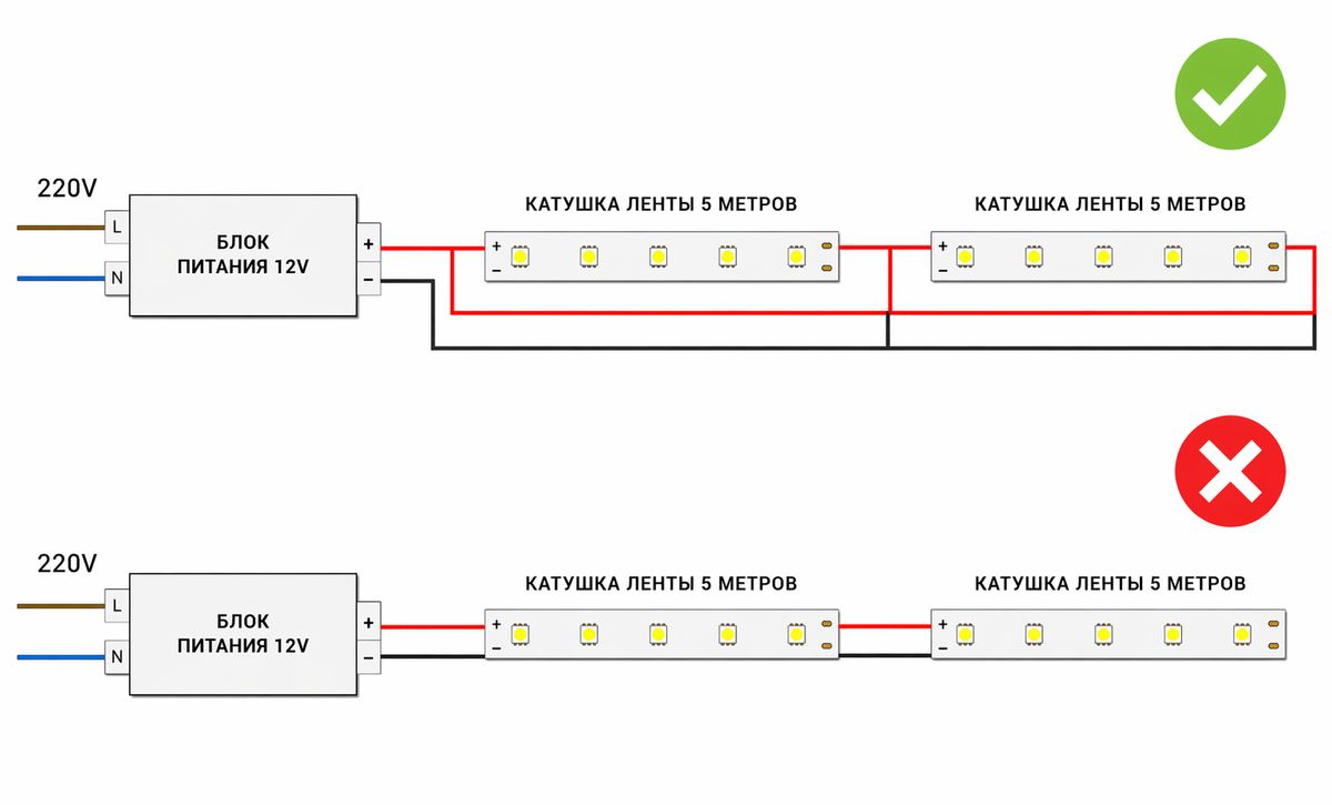 Правильное подключение ленты