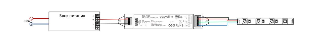 Подключение ленты к ШИМ-контроллеру