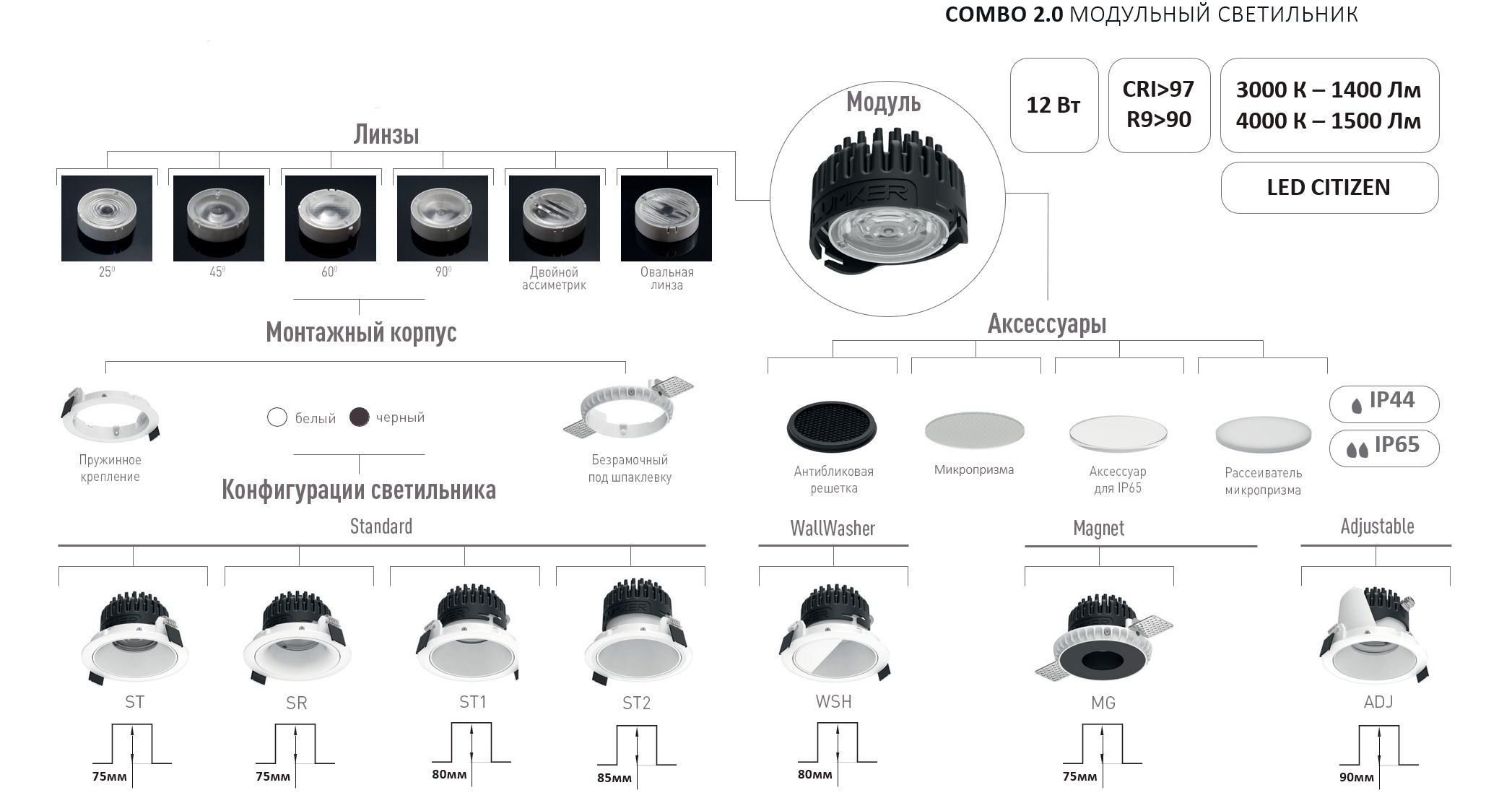 Схема модульной конструкции COMBO 2.0