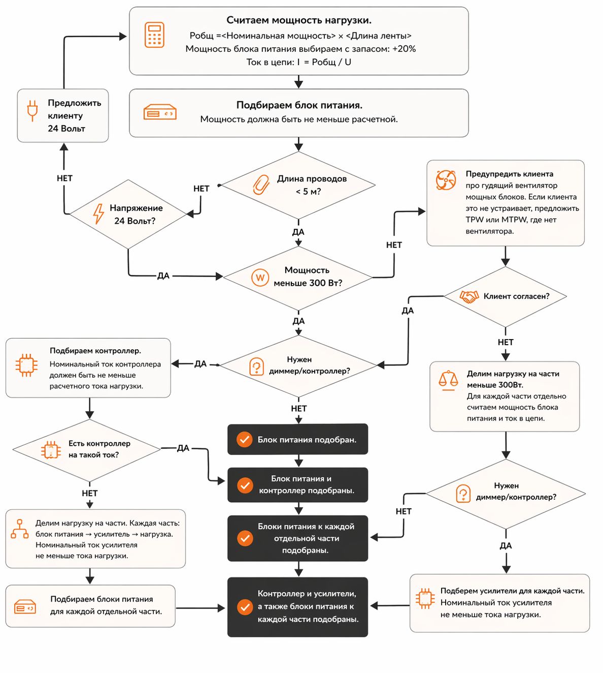 Алгоритм подбора блока питания