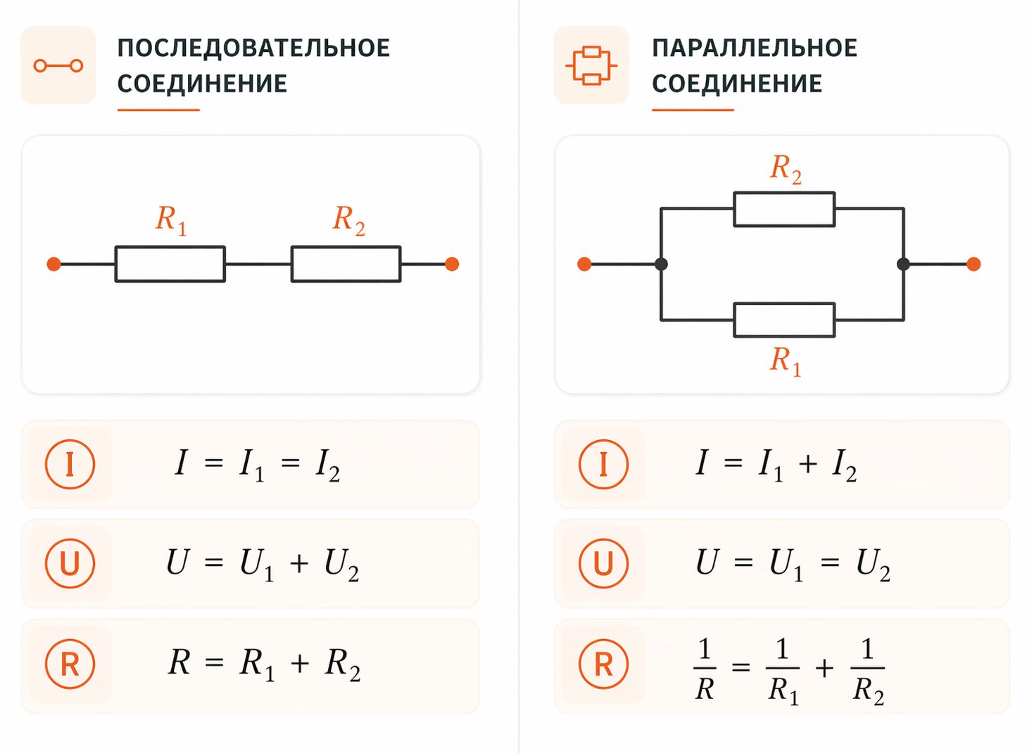 Схема последовательного и параллельного соединения