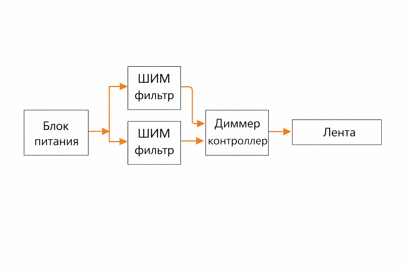 Схема с параллельной установкой ШИМ-фильтров