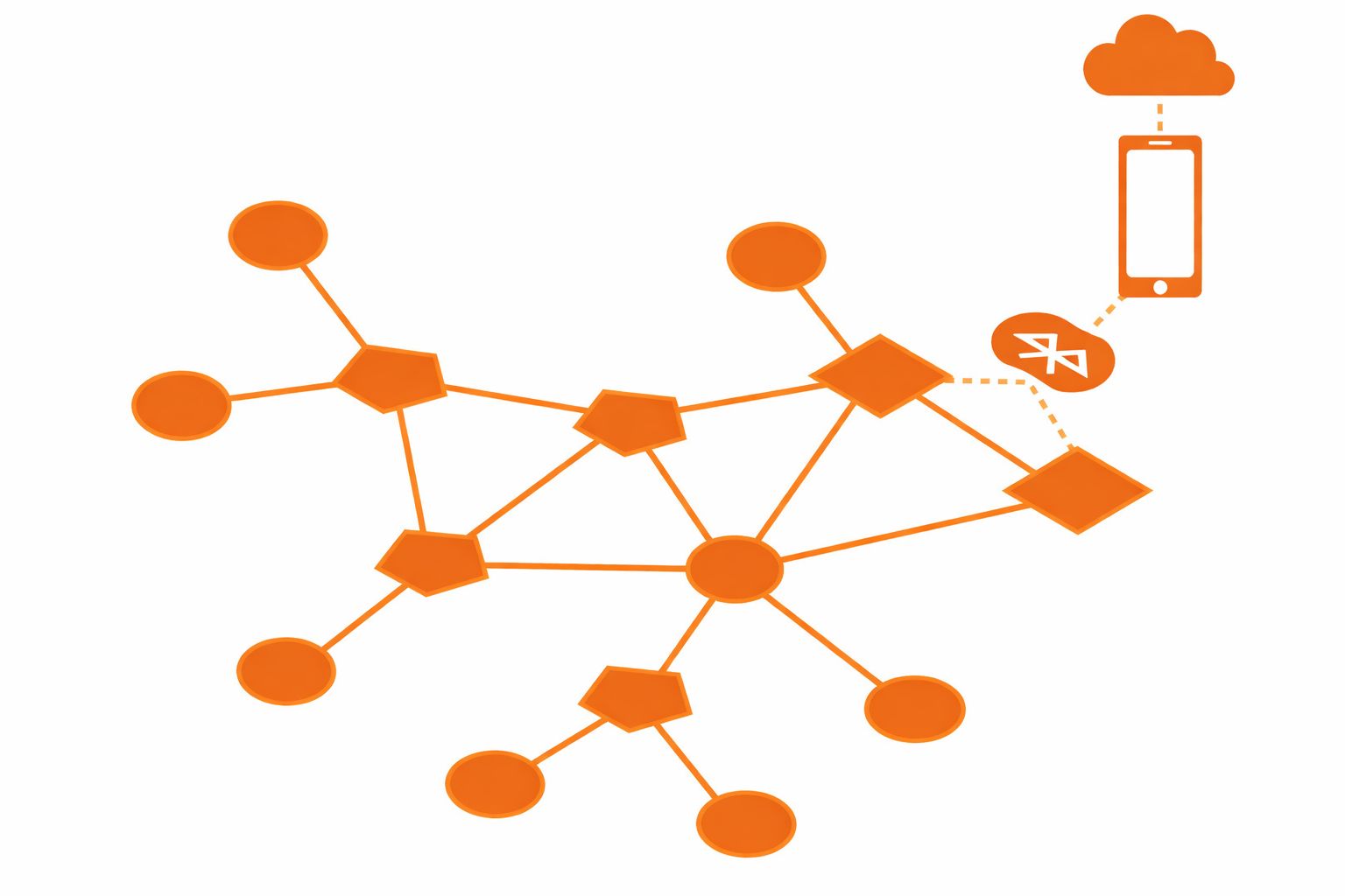 Схема Bluetooth Mesh сети EasyBus
