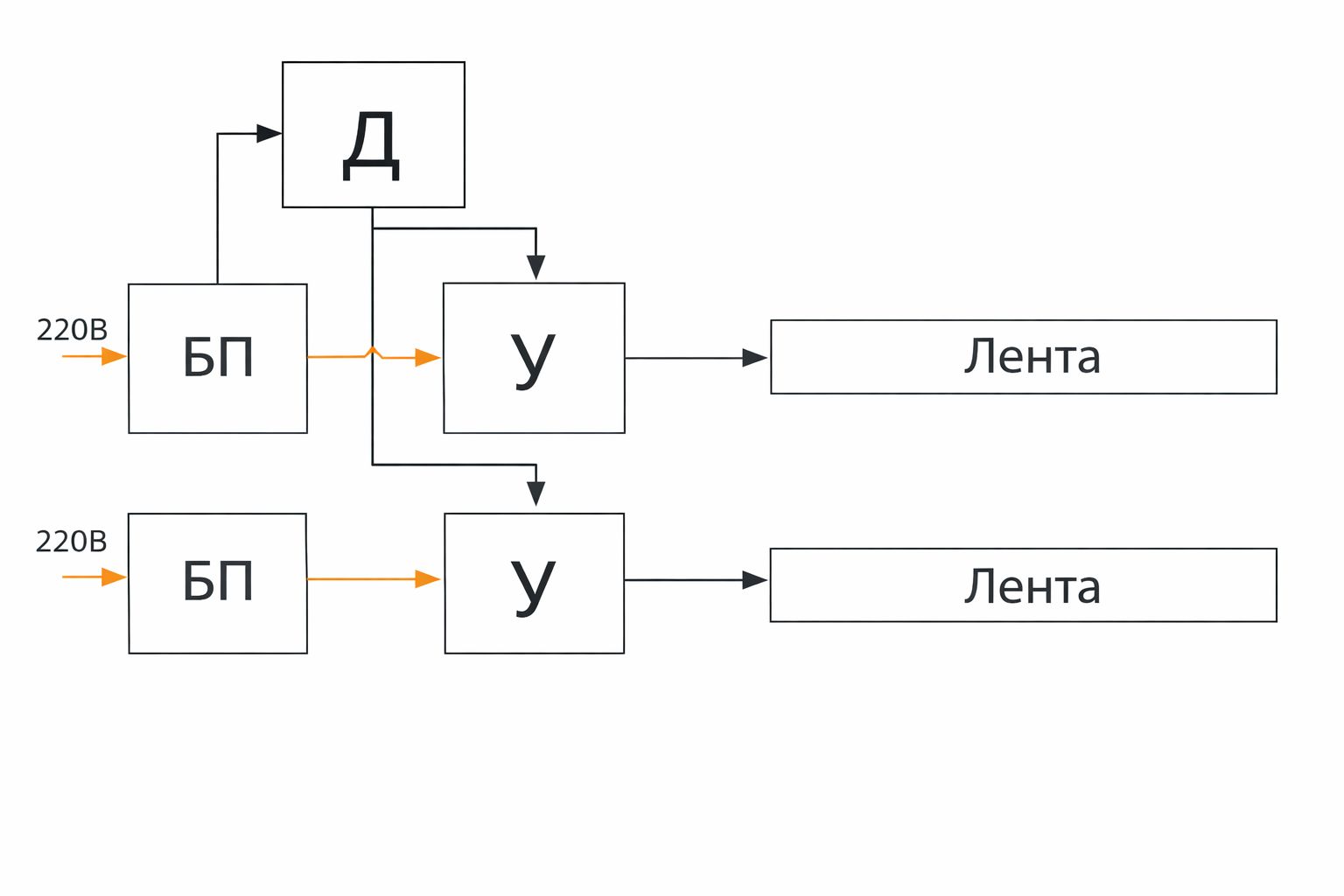 Блок-схема подключения диммера, усилителей и светодиодной ленты