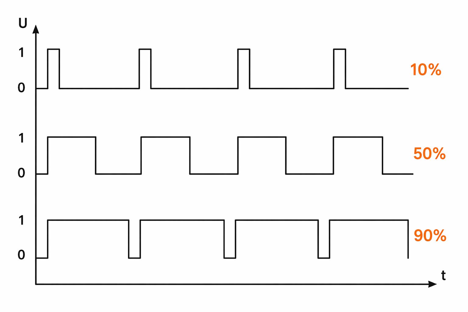 Схема работы диммируемой светодиодной ленты