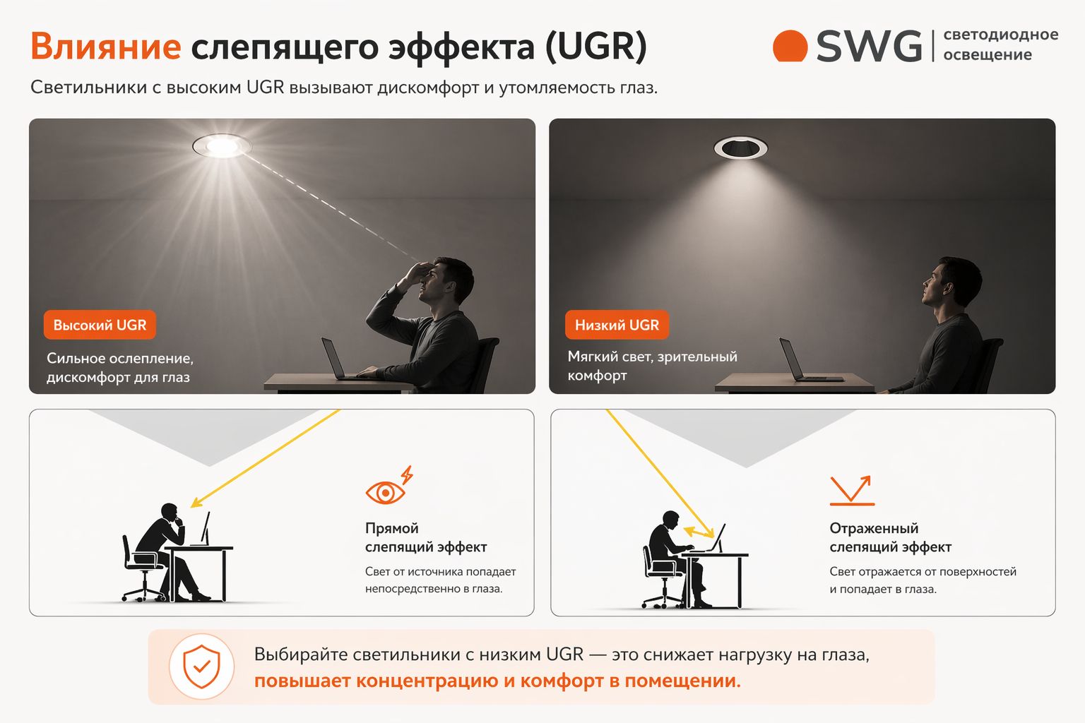 Сравнение высокого и низкого UGR в помещении