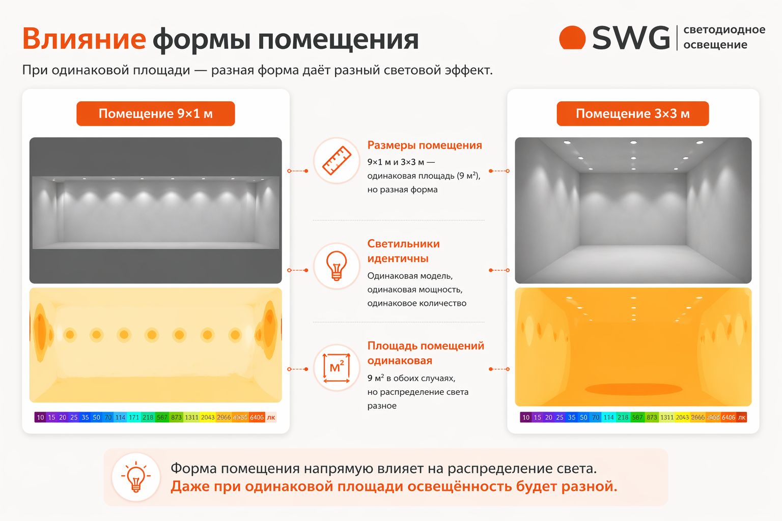 Влияние формы помещения на распределение света