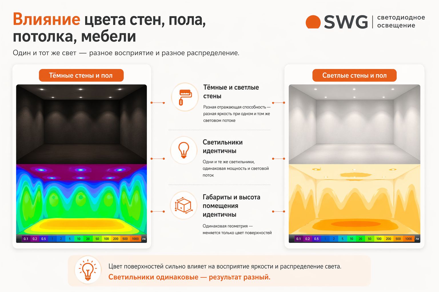 Влияние цвета стен, пола и мебели на восприятие освещения