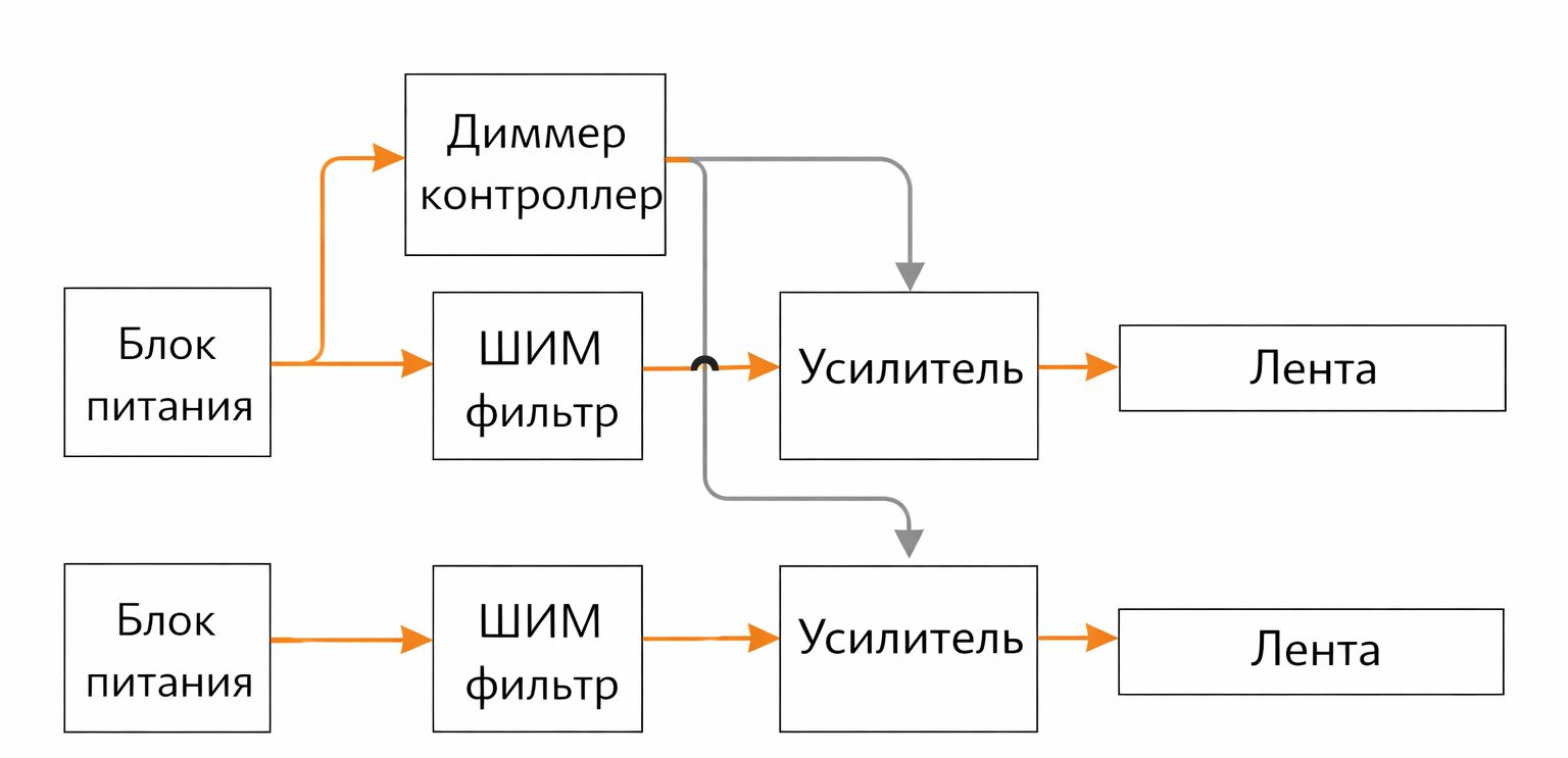 Схема подключения ШИМ-фильтра перед усилителями