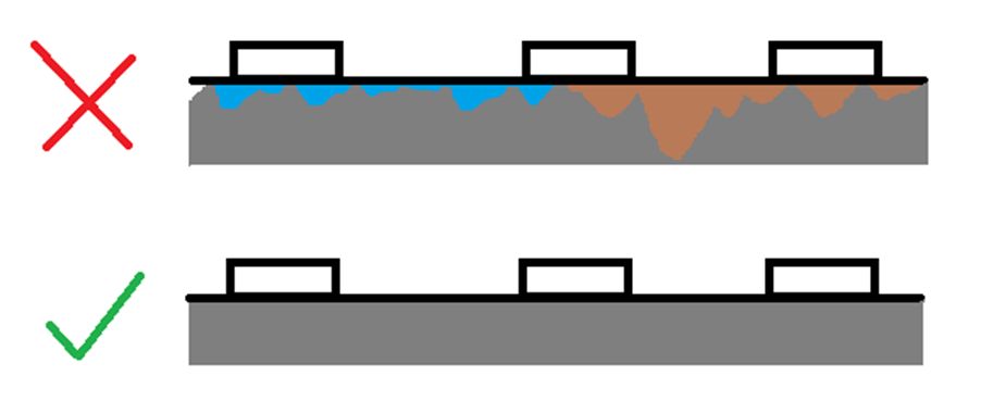 Схема правильного и неправильного подключения светодиодной ленты