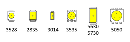 Типоразмеры светодиодов
