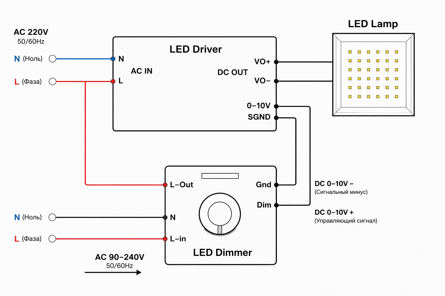 Схема подключения по стандарту 0-10В