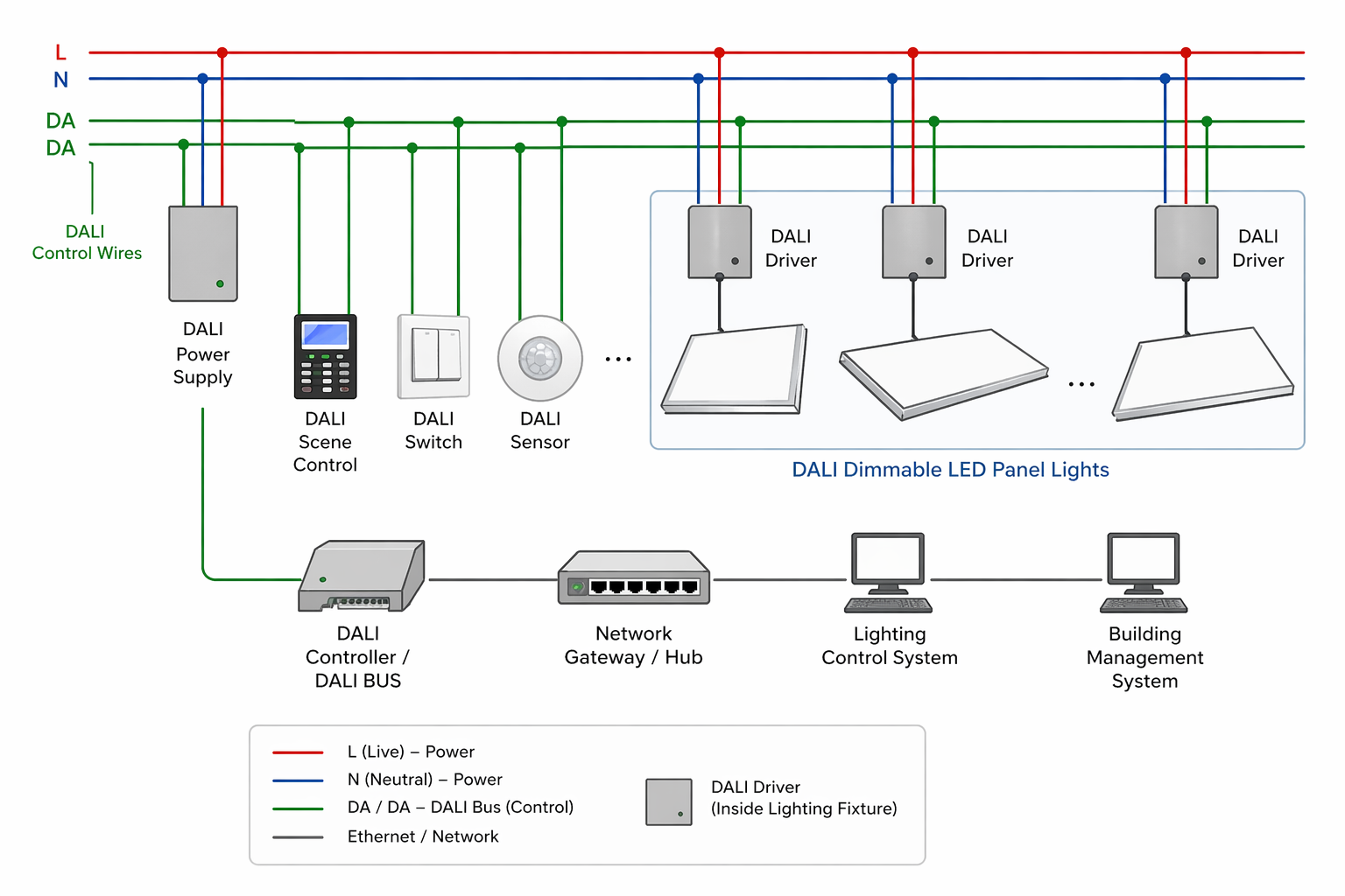 Схема подключения по стандарту DALI
