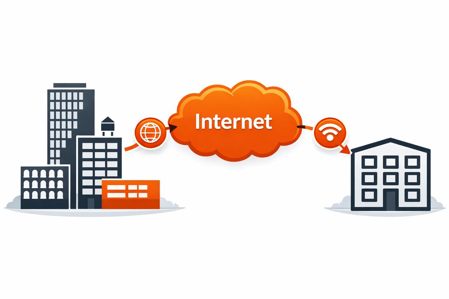 Схема соединения зданий через интернет и Wi‑Fi