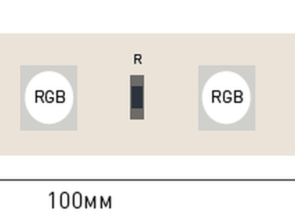 SPI RGB 24В IP20 14.4Вт/м 60 LED/м SMD5050 WS2811 SWG5PT60-24-14.4-WS2811RGB